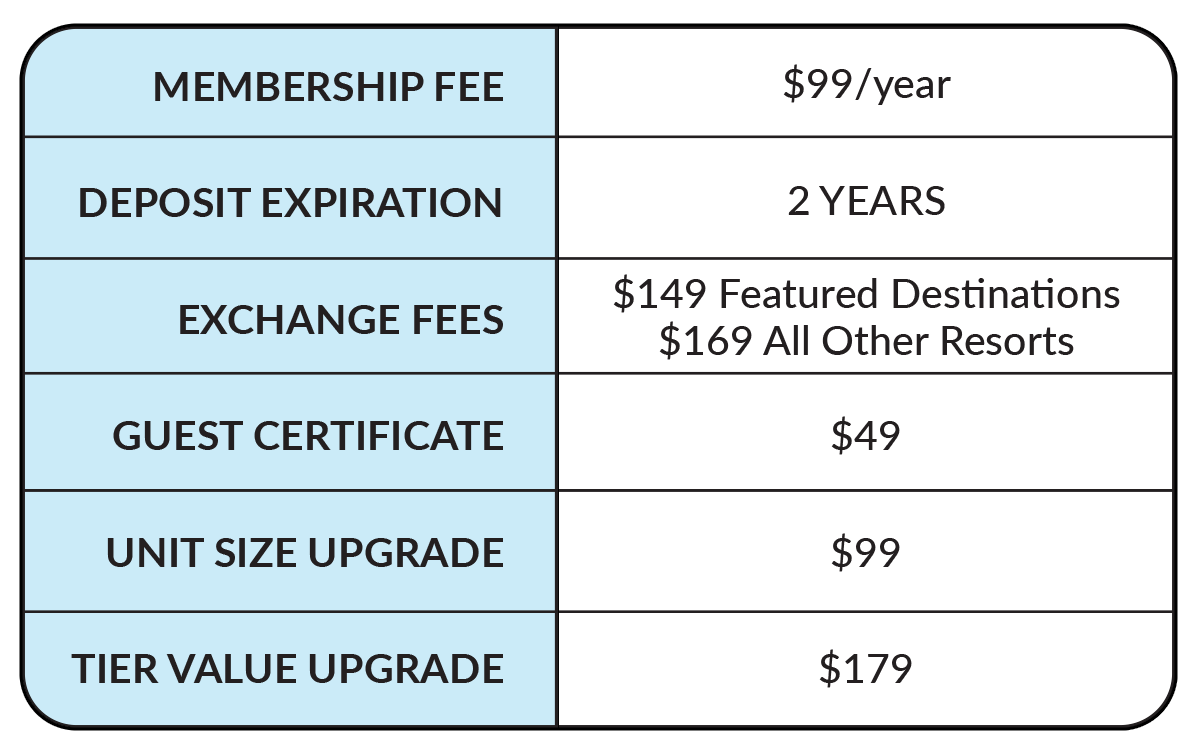 Membership Table
